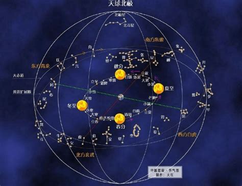 河图洛书与八卦的关系|天文考古河图洛书与易经八卦的关系（一）